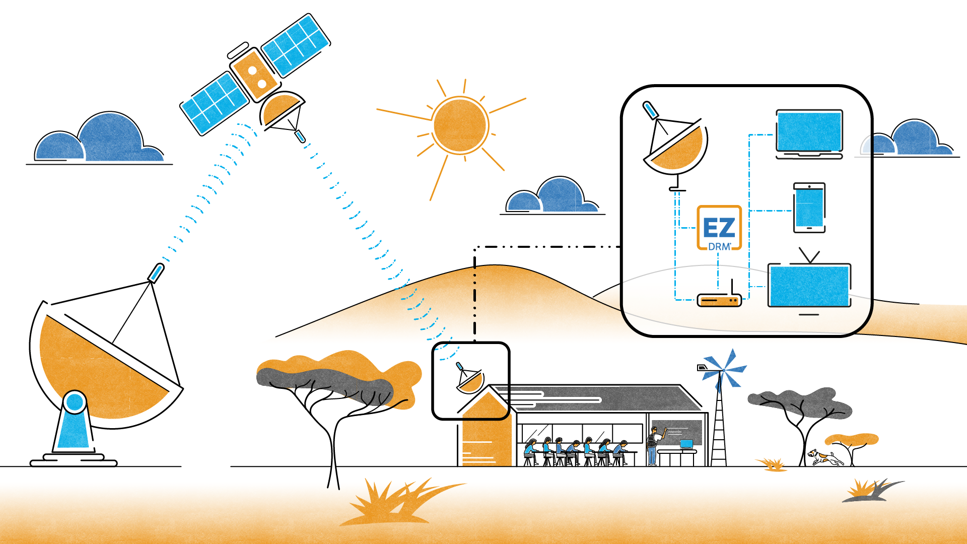 Satellite DRM SKYflow